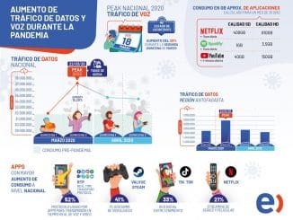 Los cambios en el uso de internet tras la pandemia