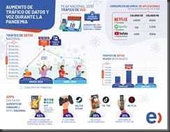 Entel-infografia-consumo-(II-Antofagasta)