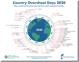 GFN-Country-Overshoot-Day-2020