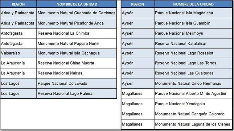 Unidades que abrirán