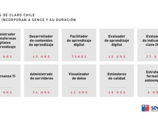Claro Chile y Sence lanzan 10 nuevos cursos online para reinventarse o aprender un oficio