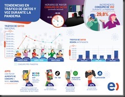 Entel-infografia-consumo-(II-Antofagasta)