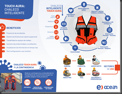 Infografia Touch Aura Covid