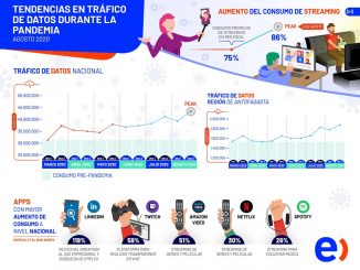 Tráfico de datos en la Región de Antofagasta sigue en aumento