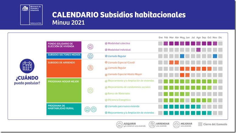 Calendario fechas subsidios 2021