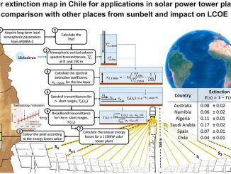 Investigación realizada en Chile logra establecer el primer mapa de atenuación atmosférica en el mundo