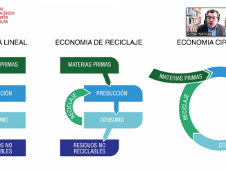 Con experiencias nacionales y europeas organizan webinar sobre economía circular y efectos productivos en la Región de Antofagasta
