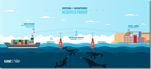 Grafica estática - Acustica Marina