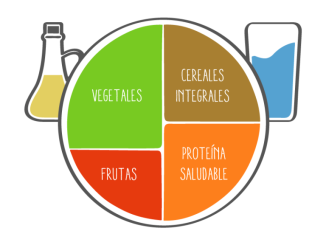 El Plato de Harvard: una guía simple, saludable y económica para comer mejor El Plato de Harvard: una guía simple, saludable y económica para comer mejor