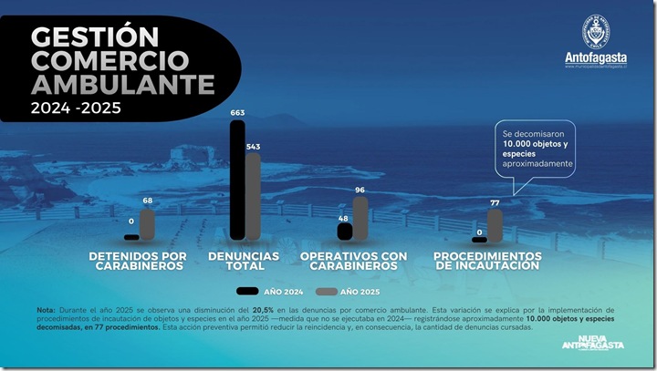 GESTIÓN COMERCIO AMBULANTE - 1