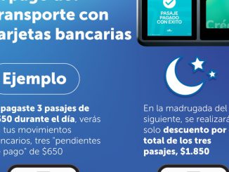 Validadores de pago con tarjetas bancarias en buses del transporte público